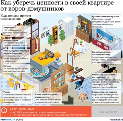 10 мест в квартире, где не нужно хранить ценные вещи