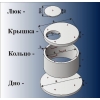 КОЛЬЦА КОЛОДЦЕВ,  КРЫШКИ,  ДНИЩА